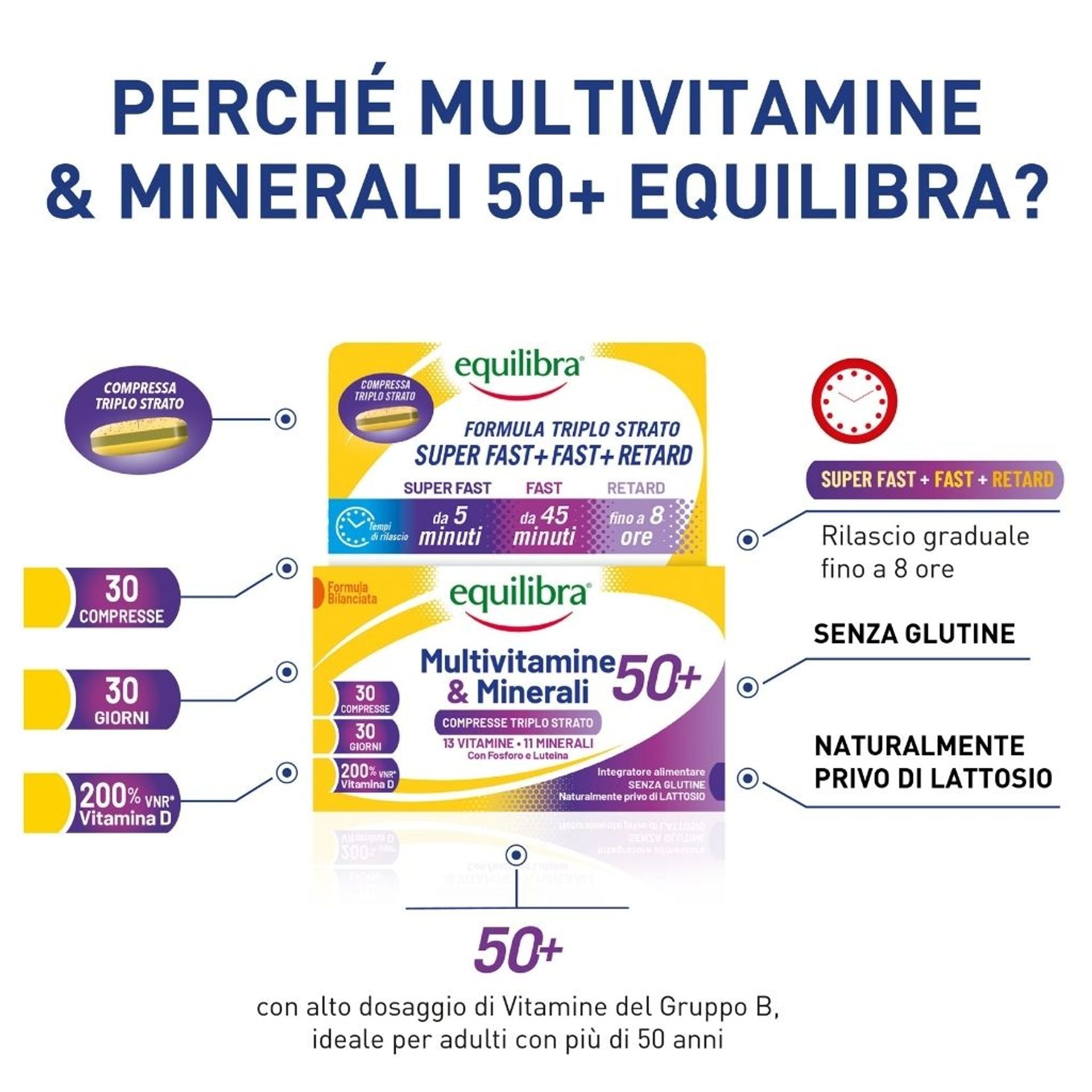Multivitamine & Minerali 50+ 30 compresse triplo strato