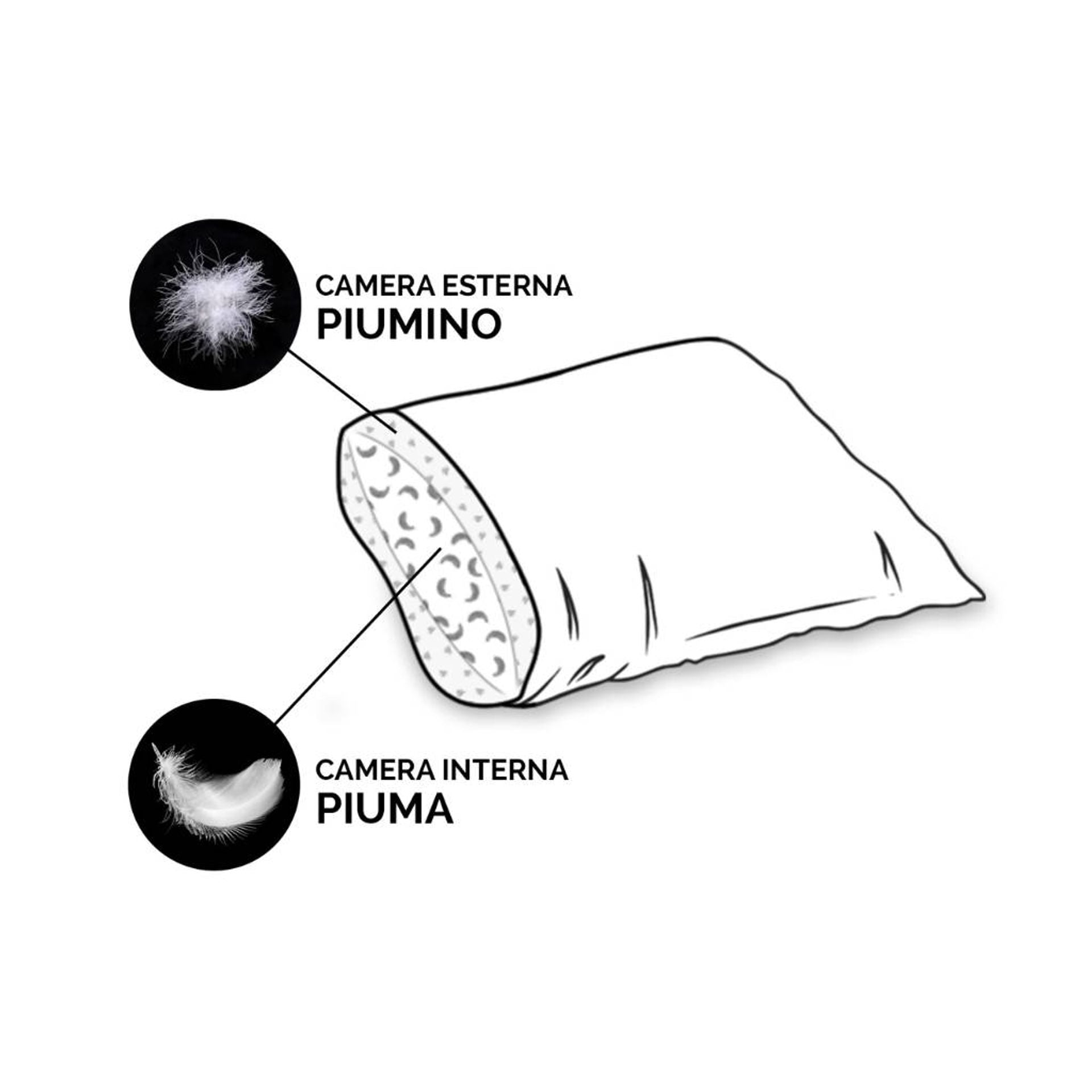 Guanciale in piuma Soffio