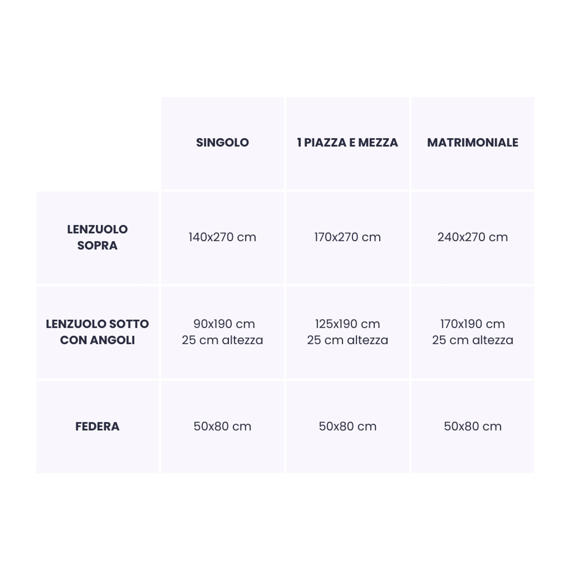 Set completo letto lenzuola no stiro microfibra bicolore