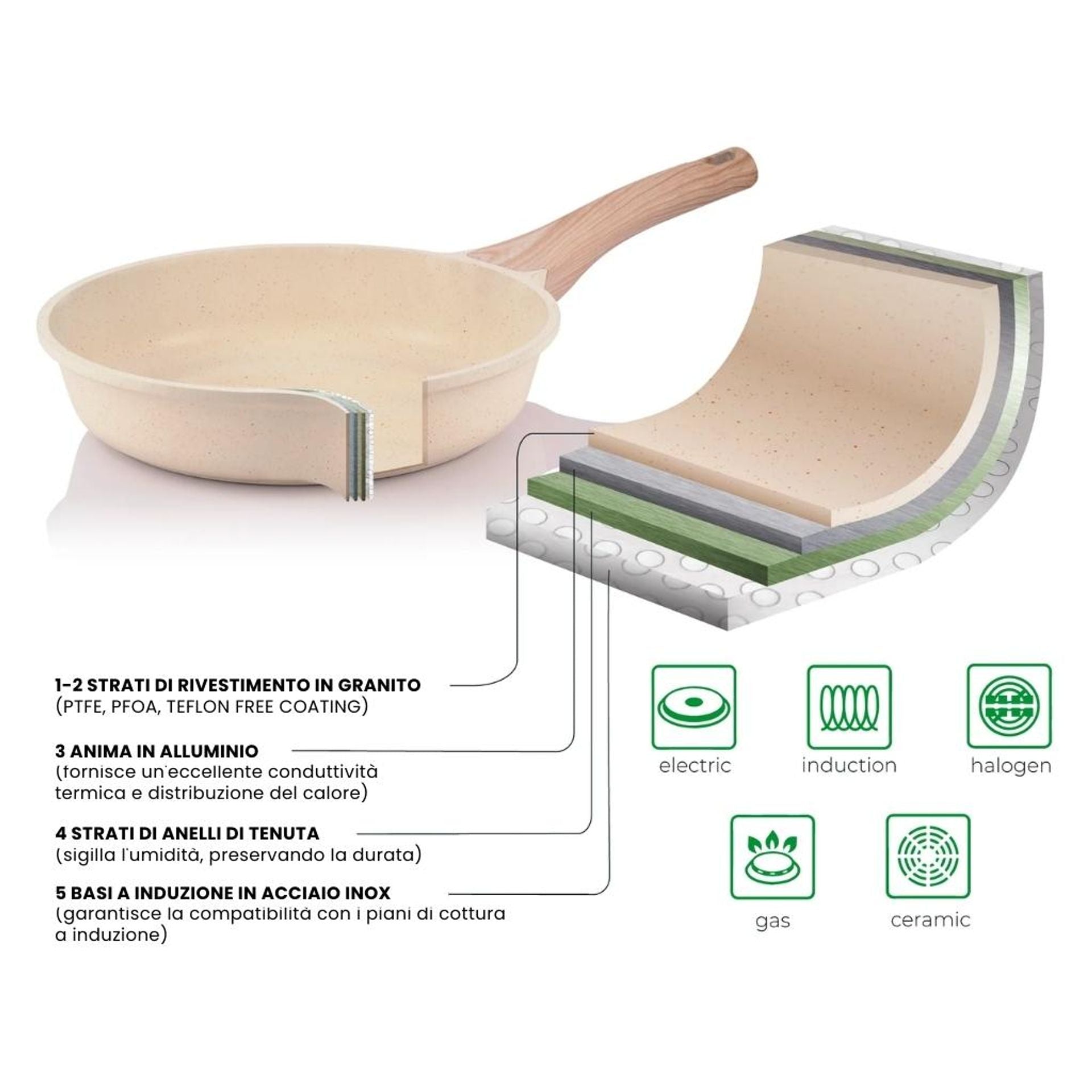Batteria di pentole 14 pezzi